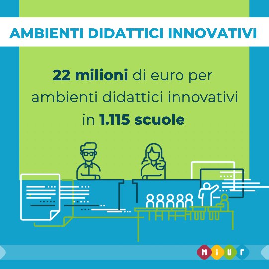 Infografica - Ambienti innovativi