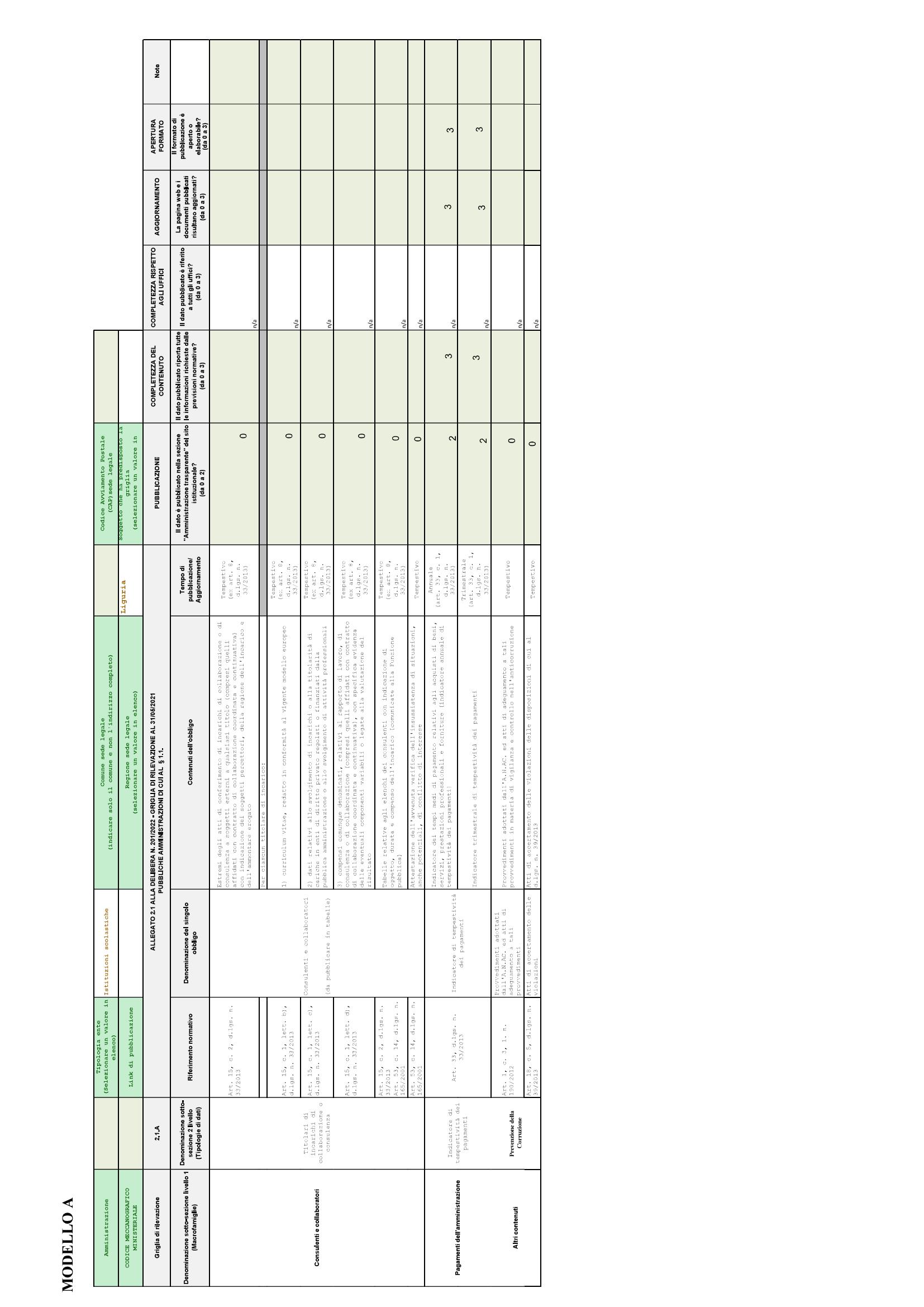 OIV modello A 17 ott 2022